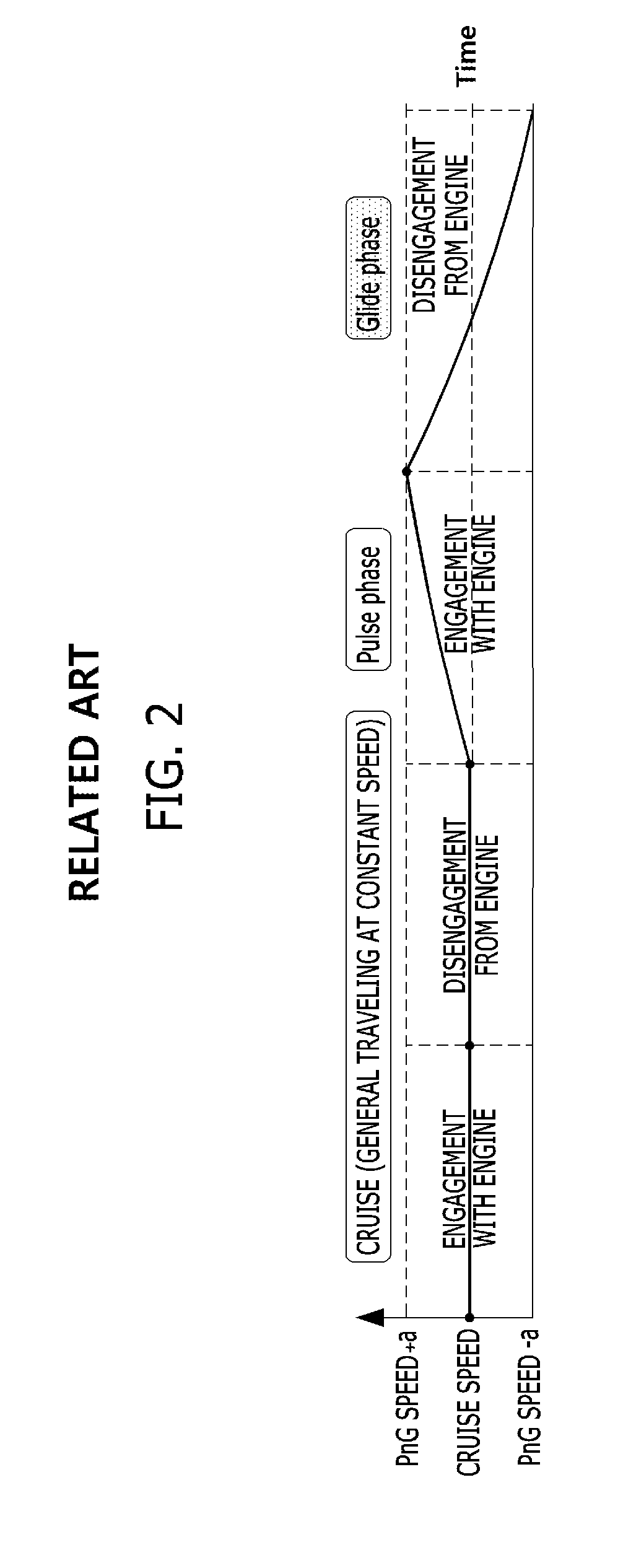Hybrid electric vehicle and platooning control method therefor