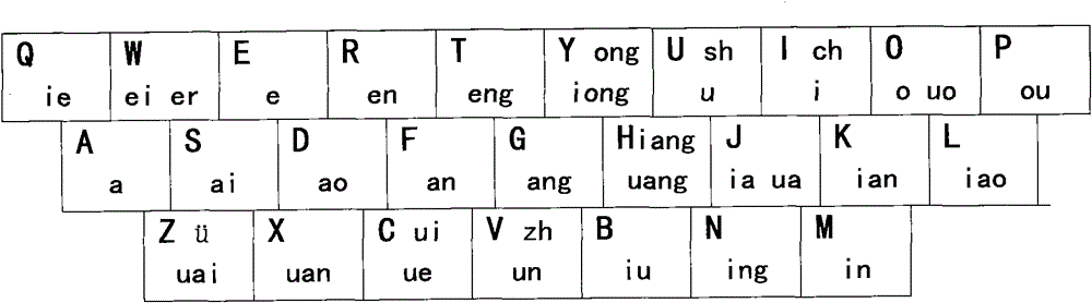 Single-click double-click multi-click mixed input method and keyboard of Chinese and English