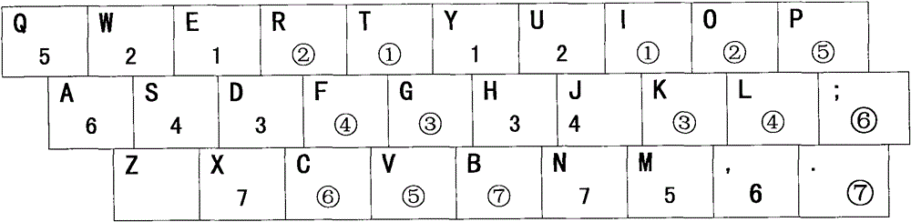 Single-click double-click multi-click mixed input method and keyboard of Chinese and English