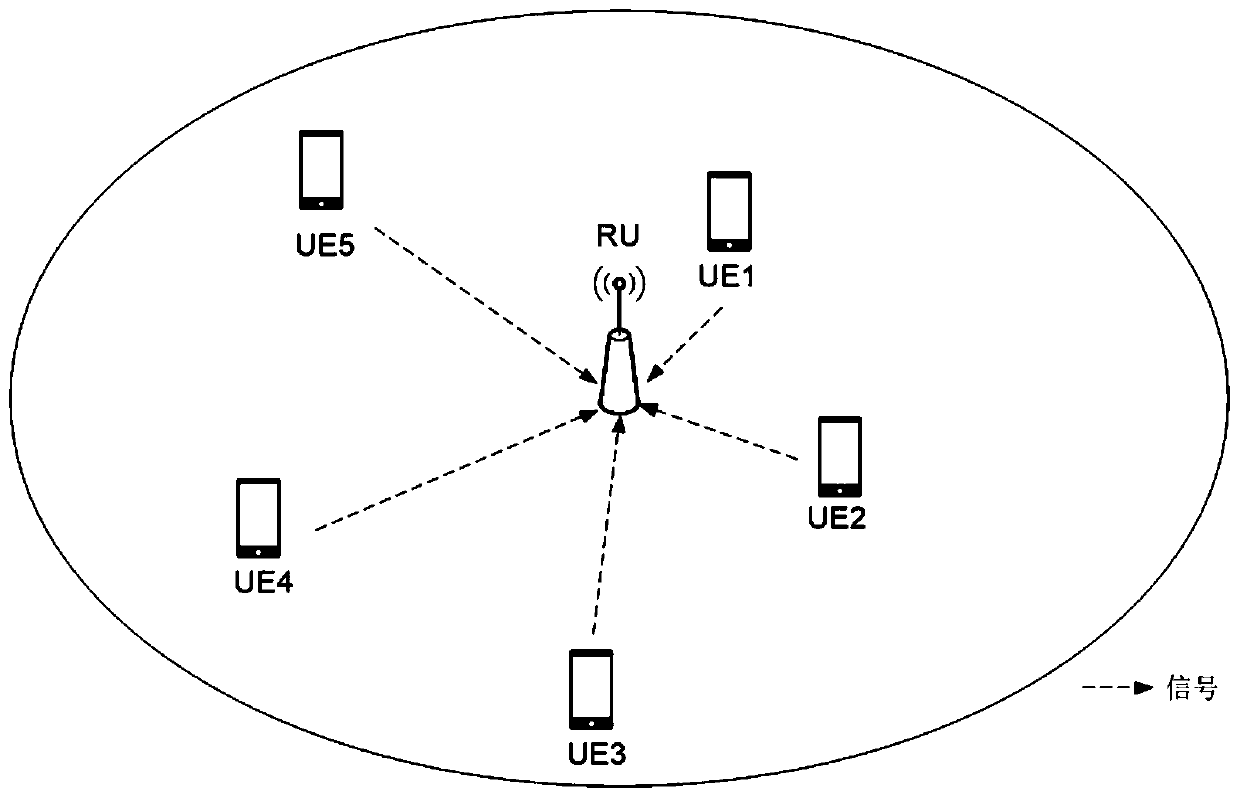 A multi-standard network resource allocation method applied to a distributed integrated access system