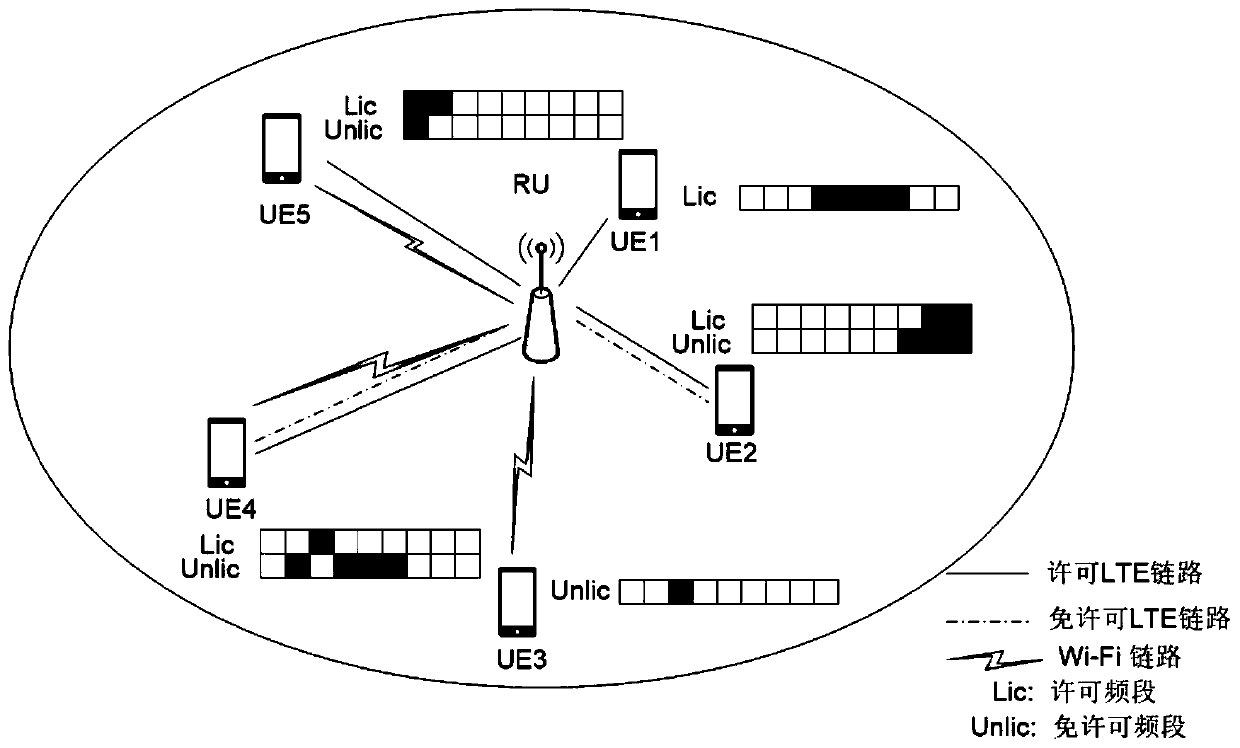 A multi-standard network resource allocation method applied to a distributed integrated access system