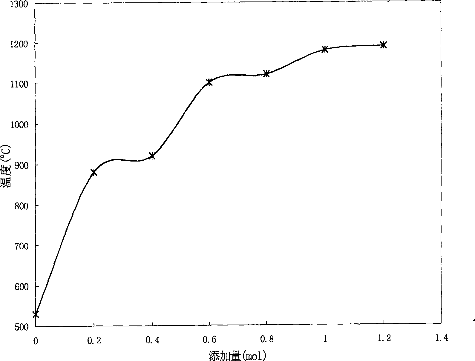 Method for restricting and slowing oil heating furnace high-temperature molten salt corrosion