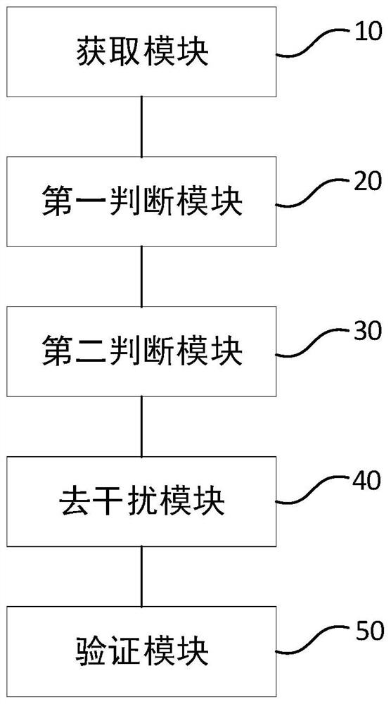 Bedridden falling detection method, medium, equipment and device