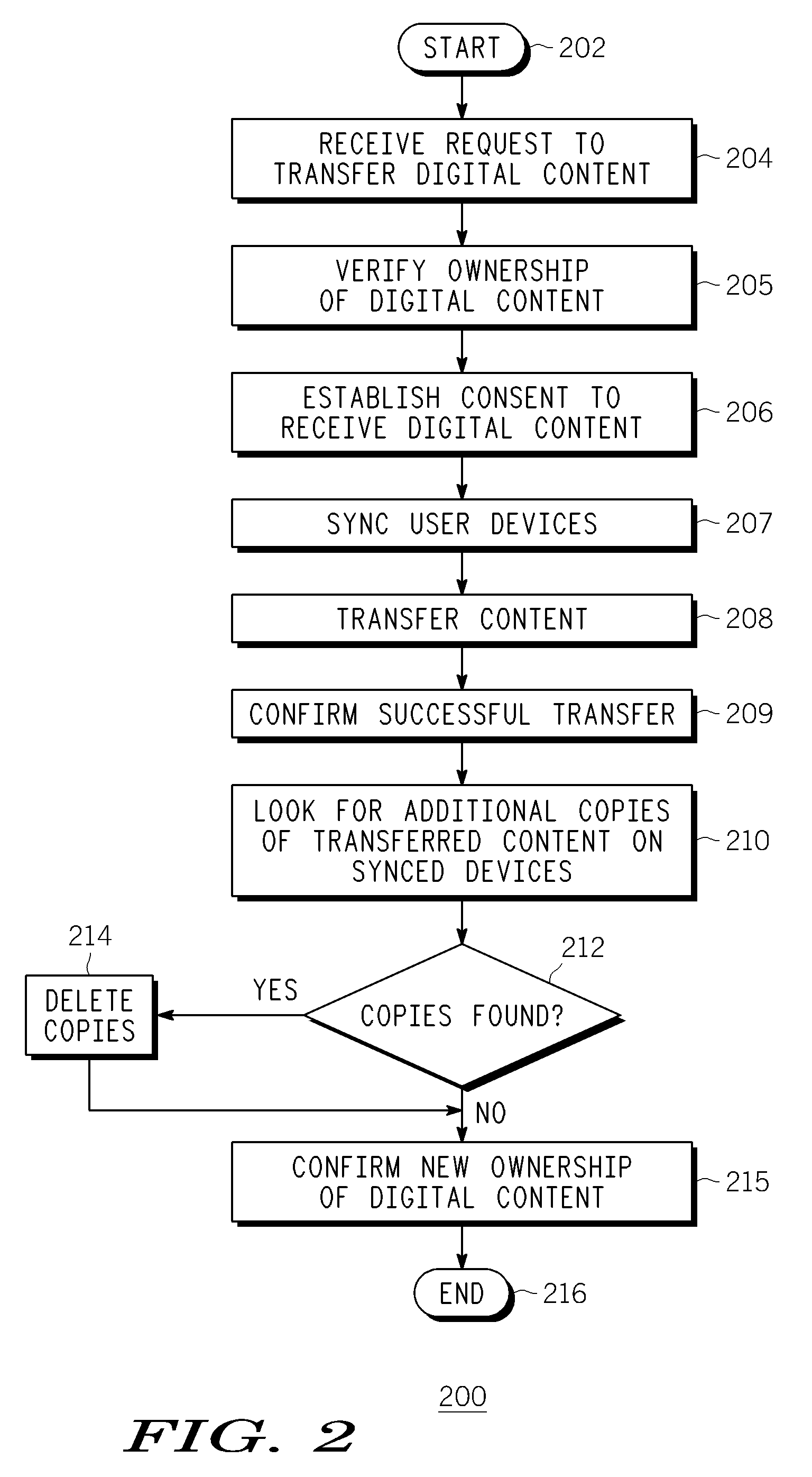 Method and Apparatus for Enabling Digital Rights Management in File Transfers