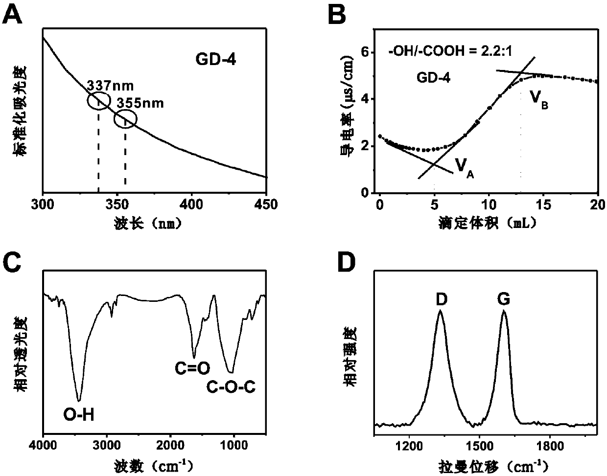 Graphite structure type nano-material with controllable chemical functional groups on surface, preparation method thereof, and application thereof in mass spectrometry