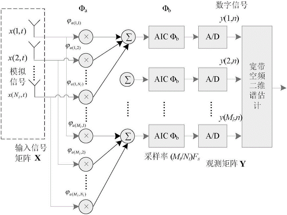 Space frequency two-dimensional spectrum estimation method based on compressed sampling array