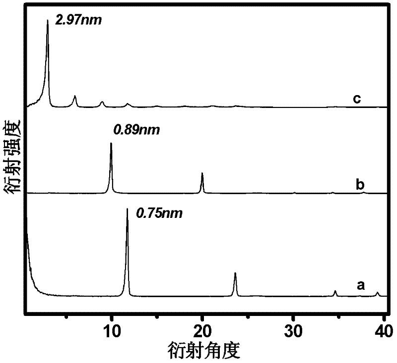 Method for preparing peeled layered material/ carbon nano tube complex in aqueous solution