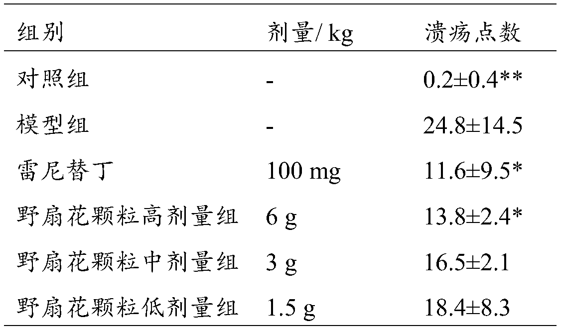 Sarcococca ruscifolia stapf granule, and preparation method and application of sarcococca ruscifolia stapf granule