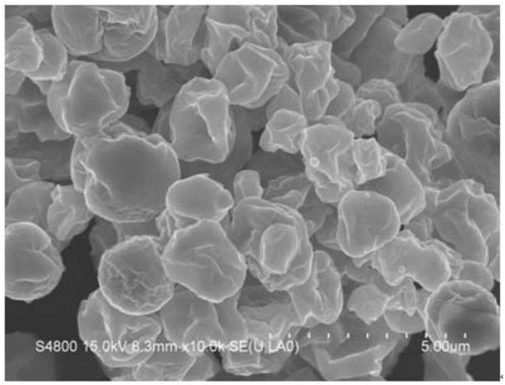 Fenton-like catalyst of graphene coated ferriferrous oxide (Fe3O4) micro-spheres as well as preparation method and application thereof