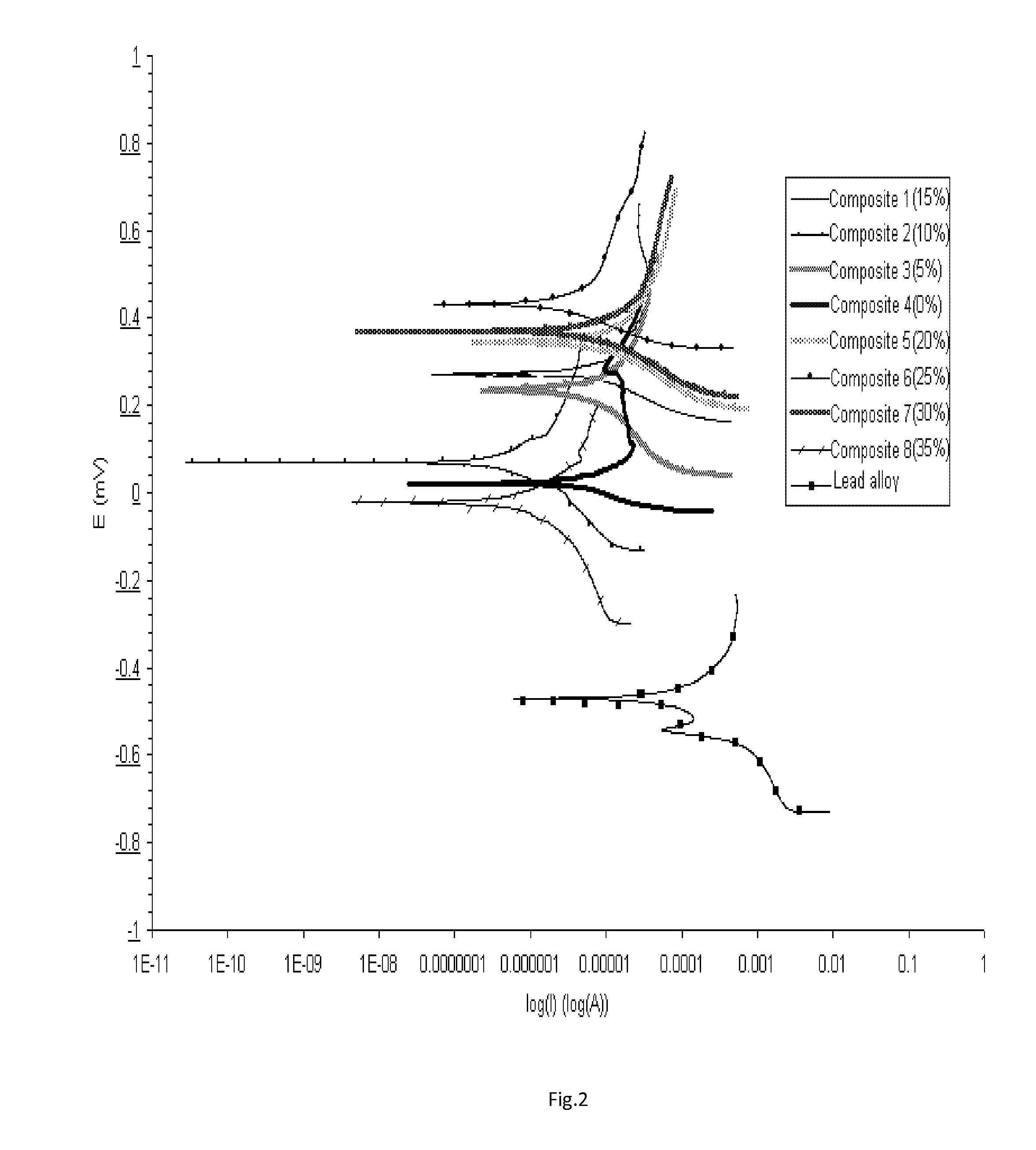Electrically conductive polymeric composite material