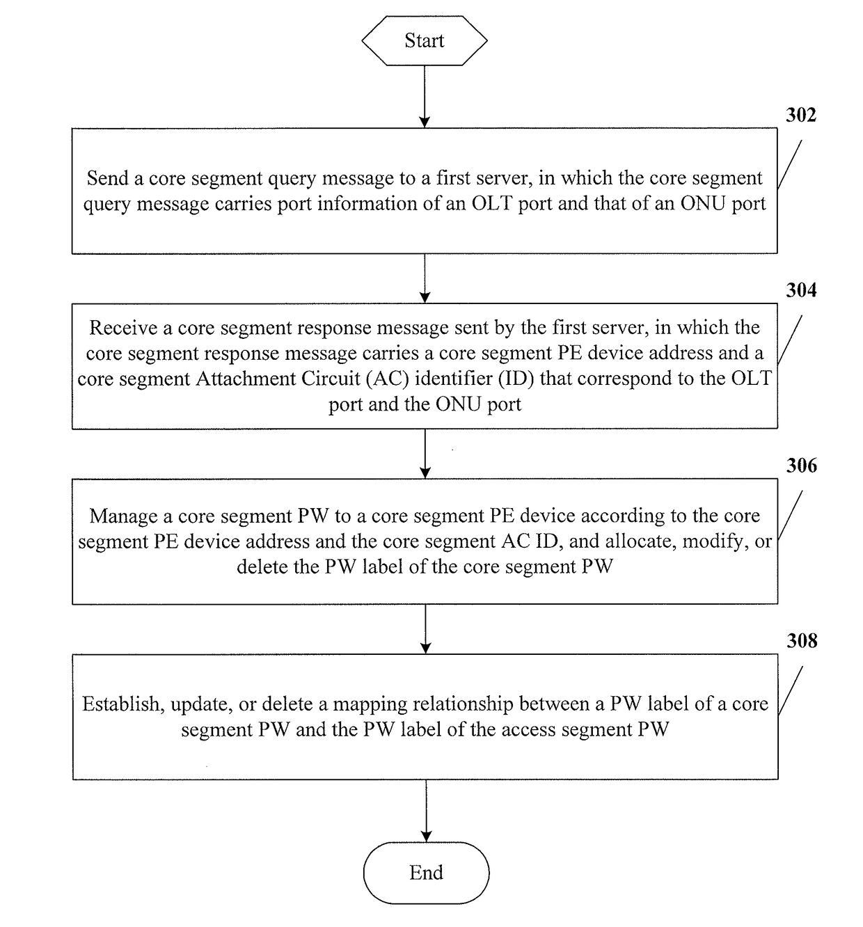 Method, apparatus, and system for managing label of access network