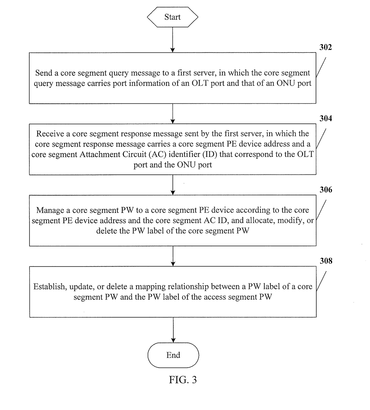 Method, apparatus, and system for managing label of access network