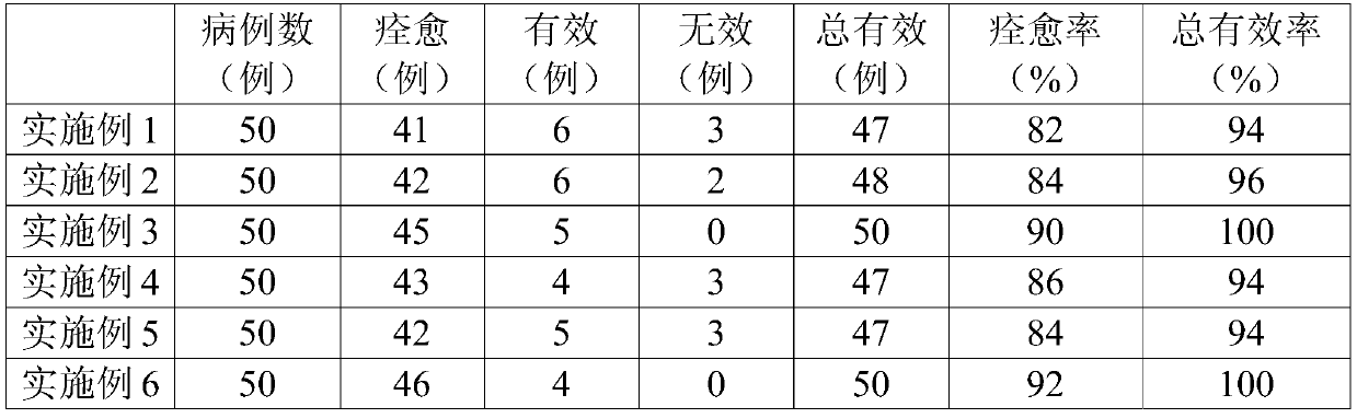 A kind of Jiangxiang compound composition for treating eczema and its preparation method