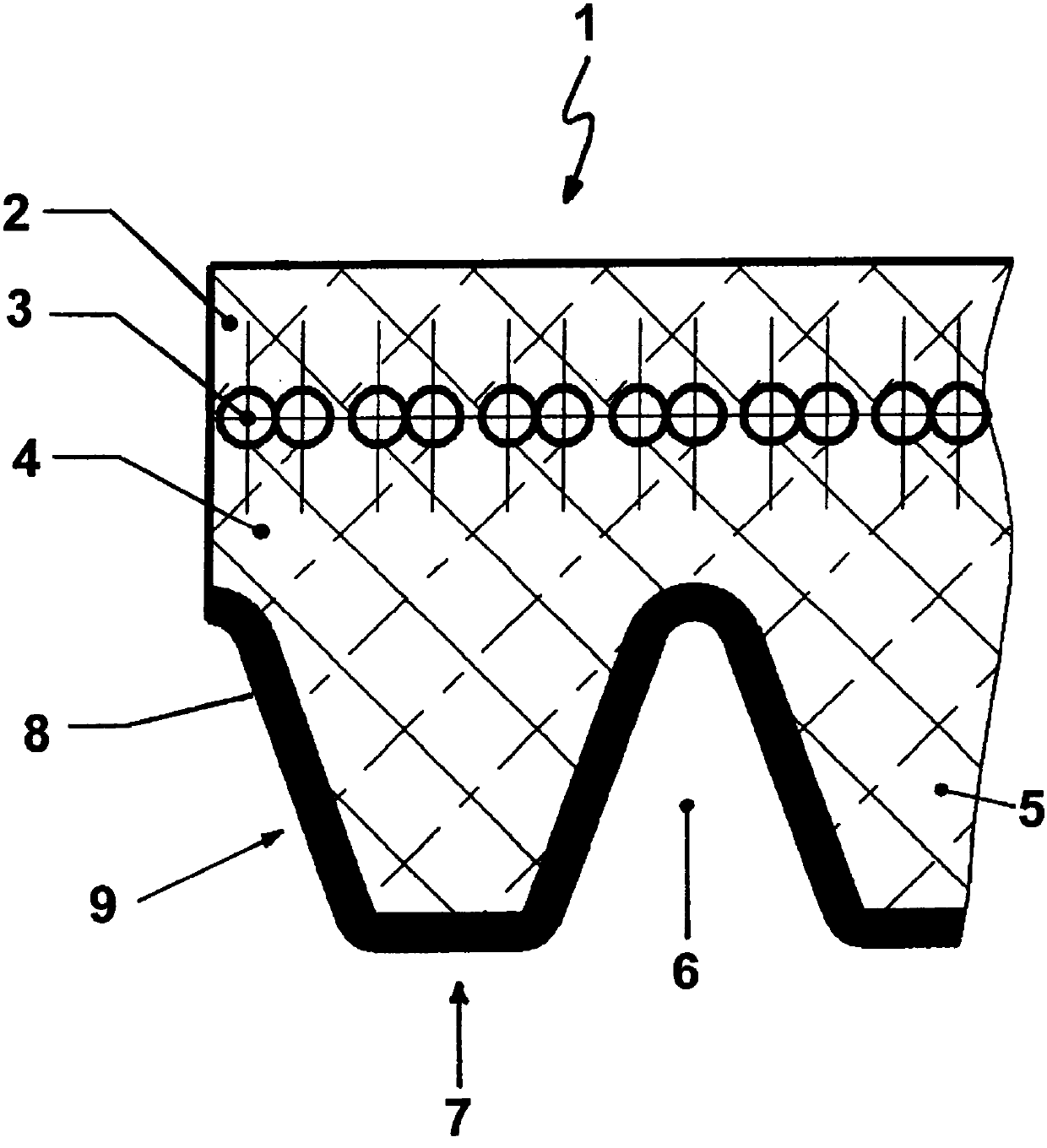 Elastic articles with coverings, especially drive belts