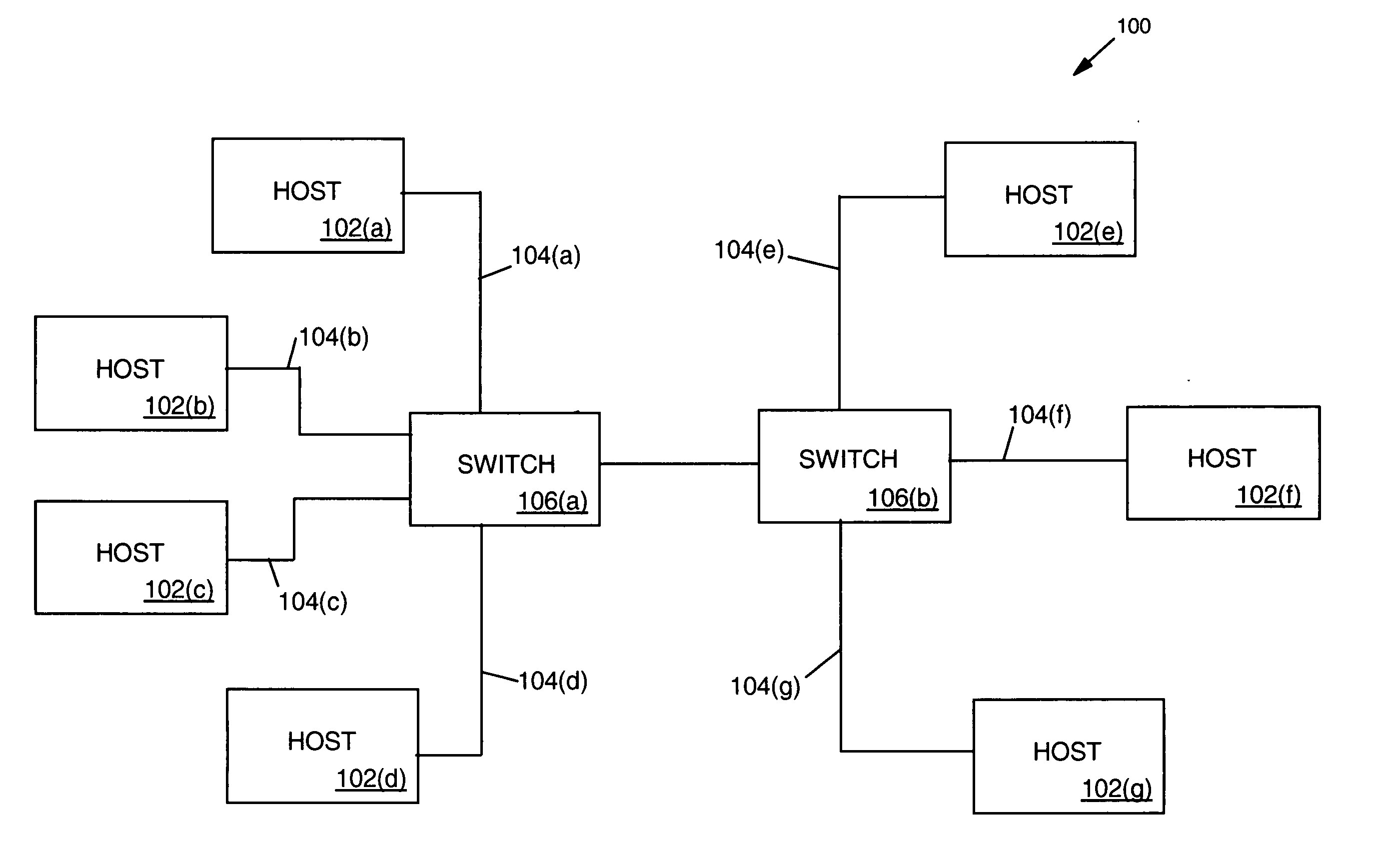 System and method for detecting errors in a network