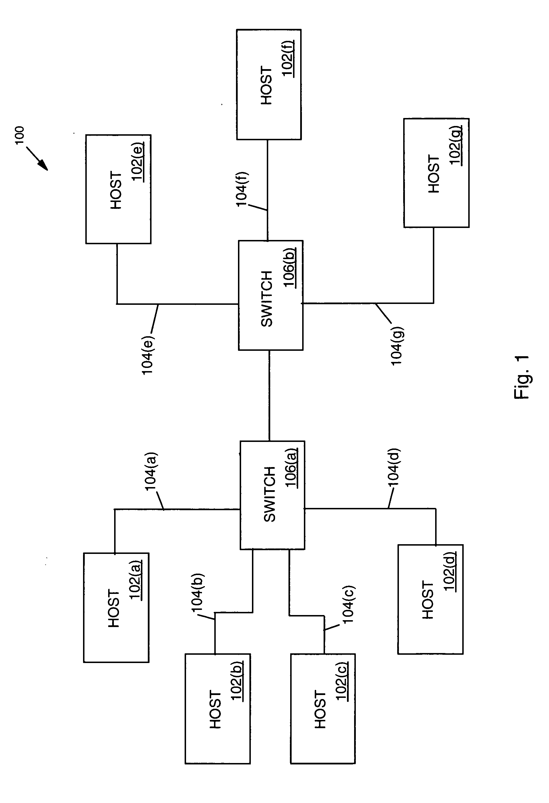 System and method for detecting errors in a network