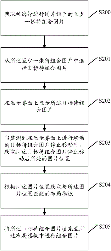 A picture combination method and device and an electronic apparatus