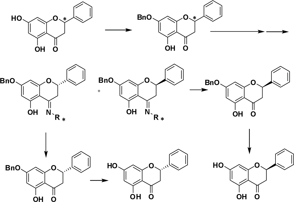 Method for synthetizing (R)-(plus)-pinocembrin and (S)-(minus)-pinocembrin