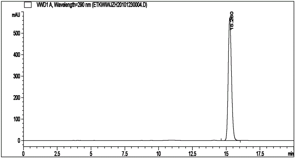 Method for synthetizing (R)-(plus)-pinocembrin and (S)-(minus)-pinocembrin
