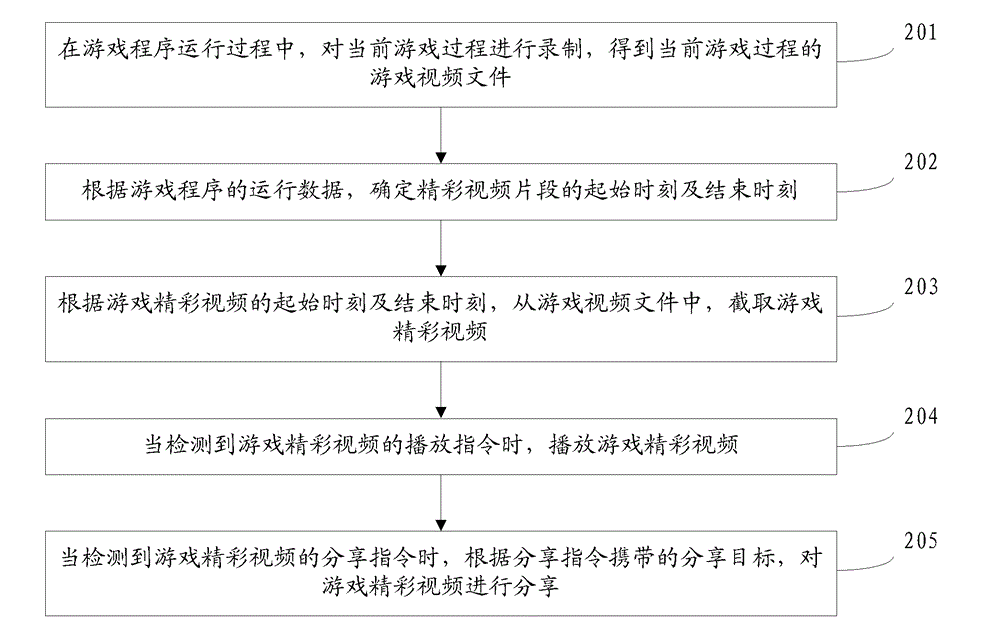 Game video recording method and game video recording device