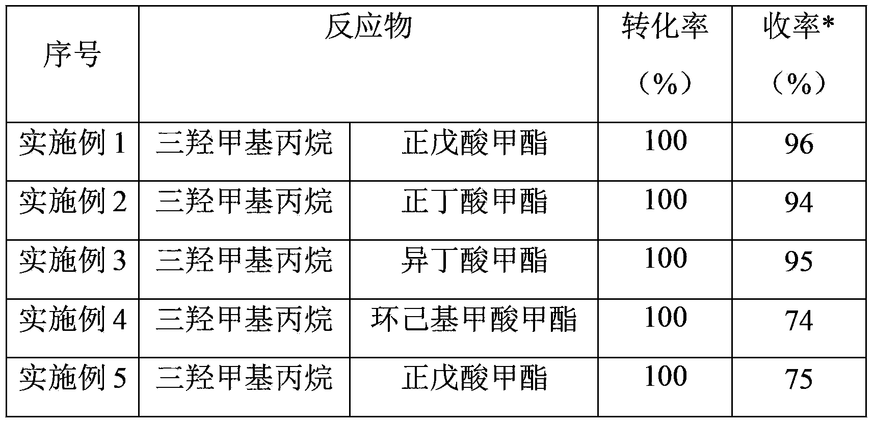 Preparation method for trimethylolpropane tricarboxylate