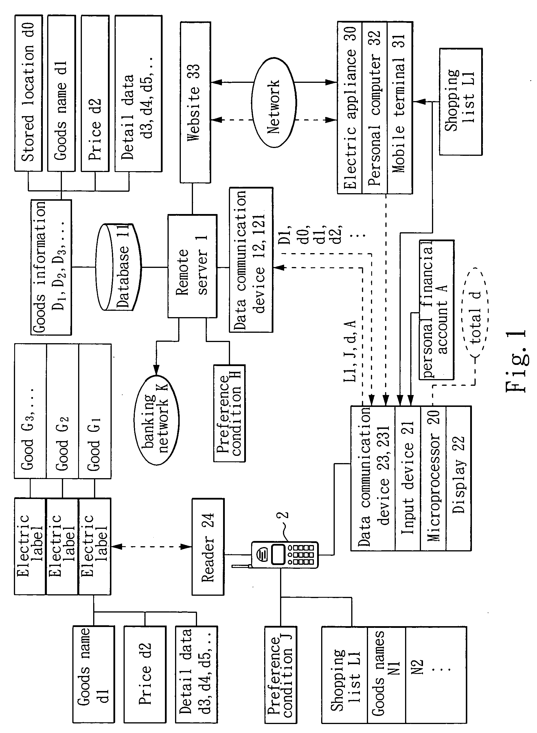 Shopping assistant method and system