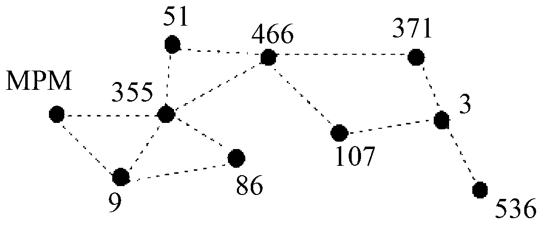 Fault recovery method applied to self-organizing network and network node