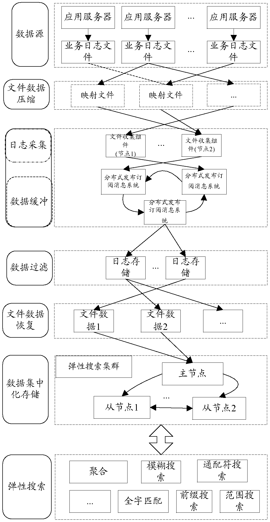 A data processing method and system