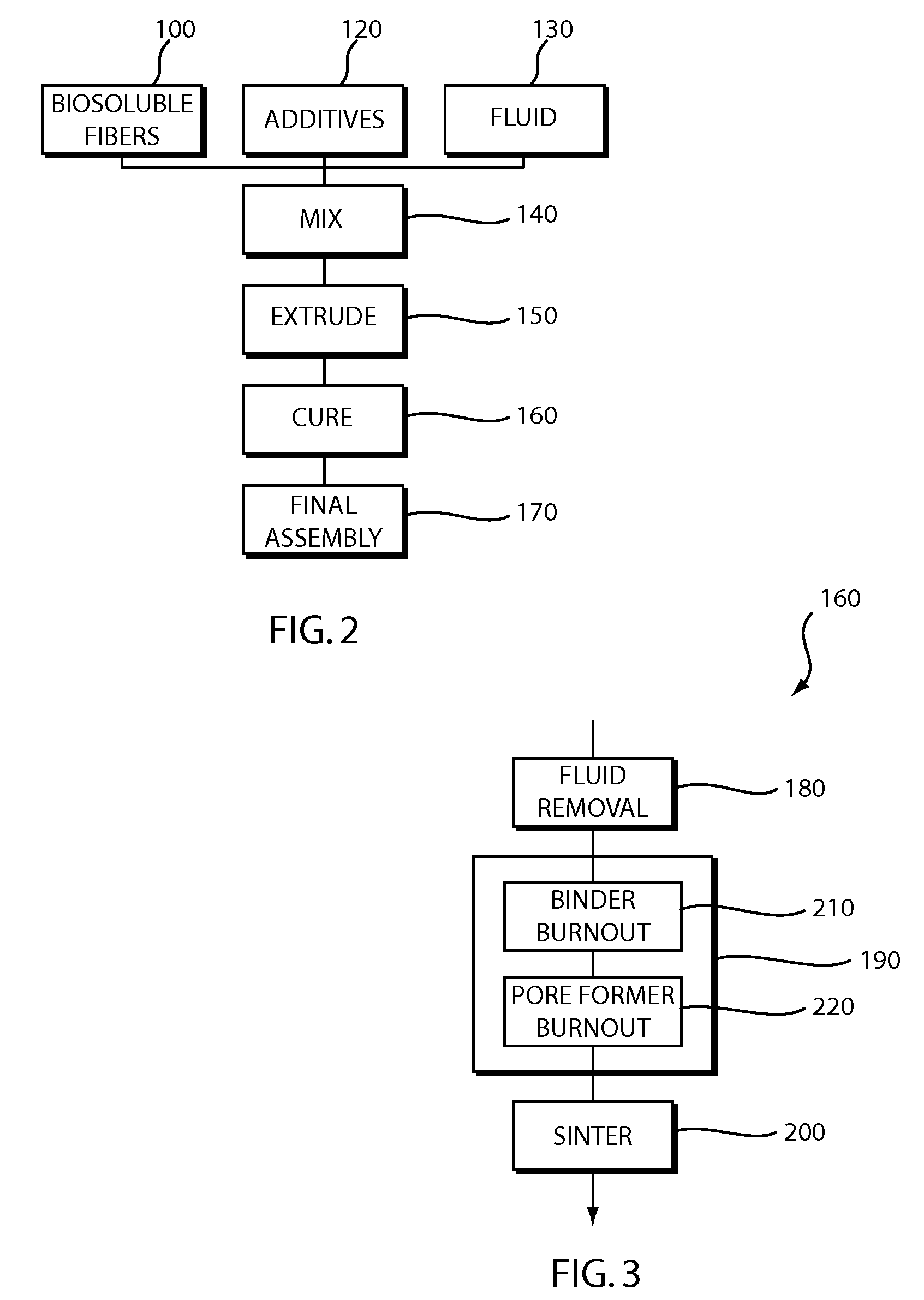 Method and Apparatus for an Extruded Ceramic Biosoluble Fiber Substrate