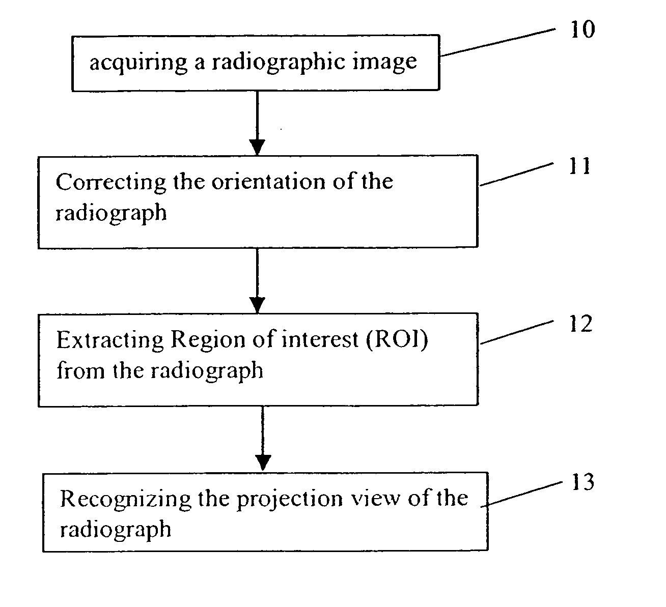 Method for recognizing projection views of radiographs
