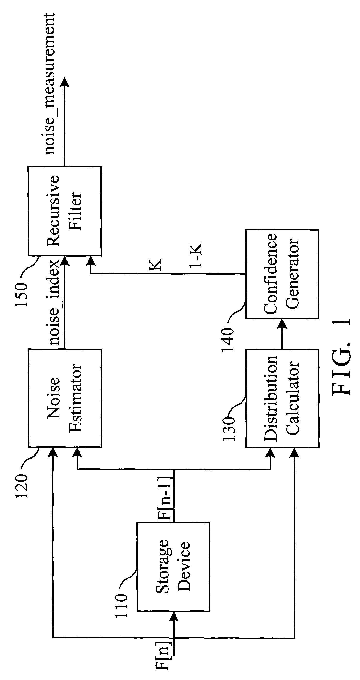 Image noise measurement system and method