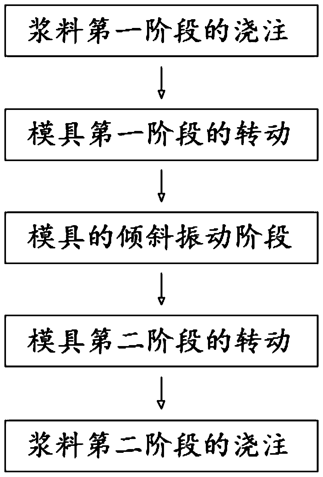 Preparing method of exhaust way