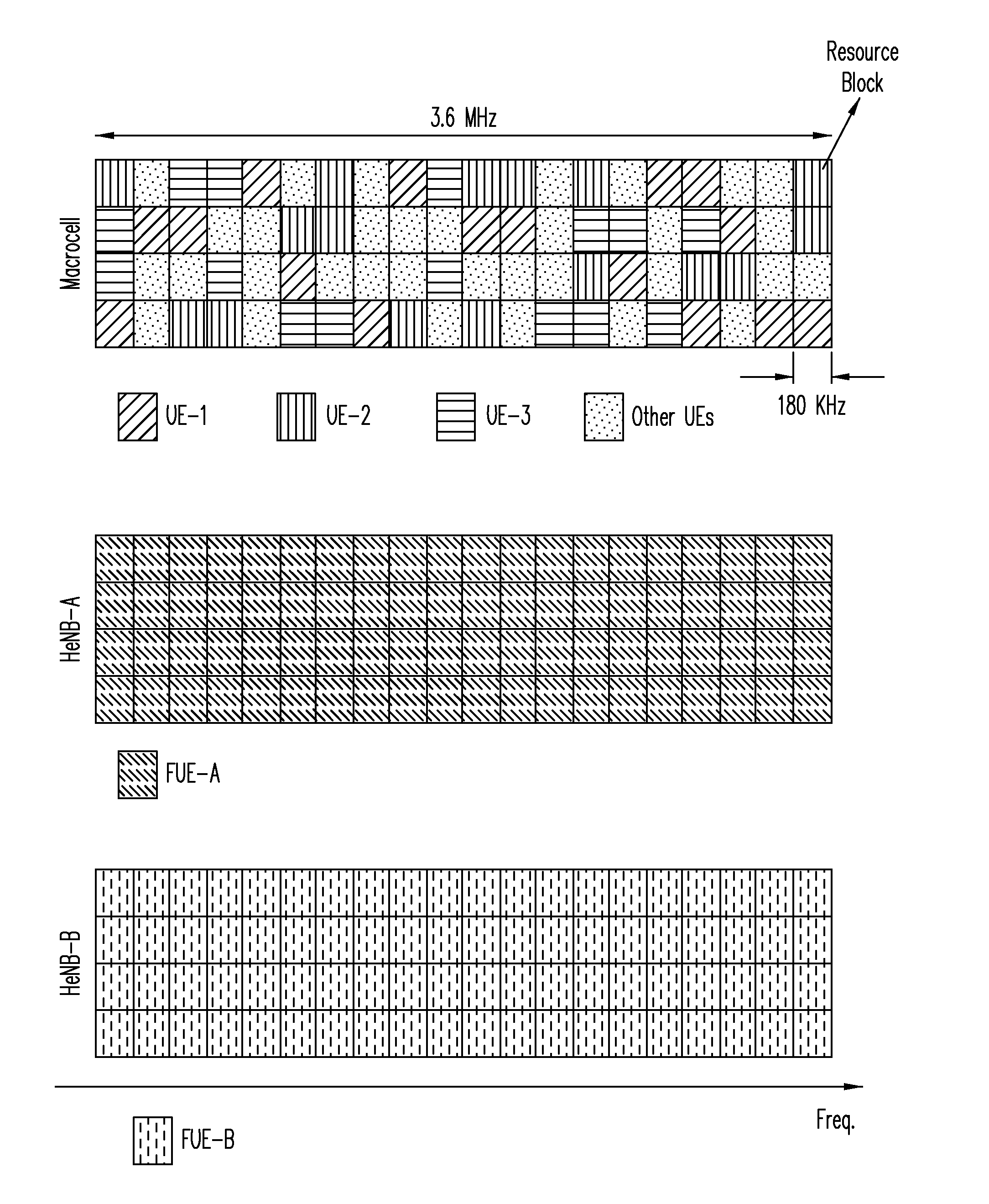 System and method for inter-cell interference avoidance in co-channel networks