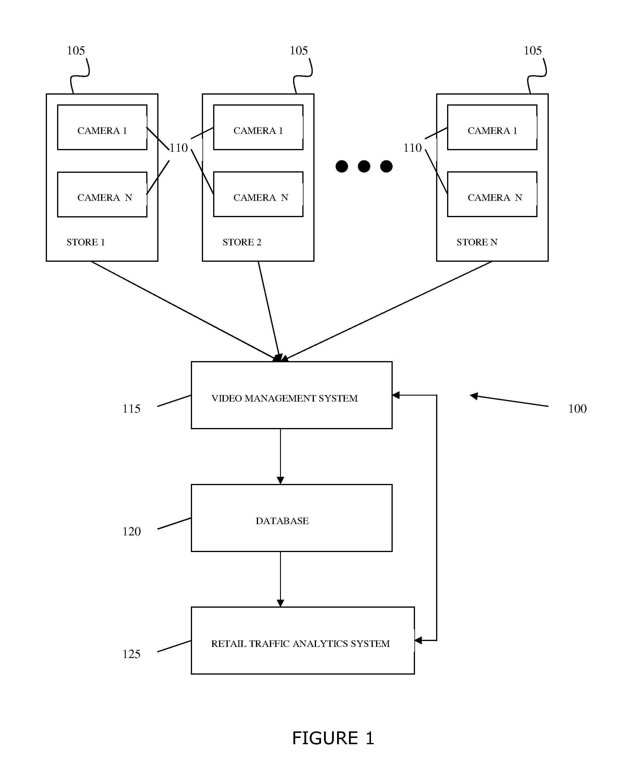 System and Method for Capturing, Storing, Analyzing and Displaying Data Related to the Movements of Objects