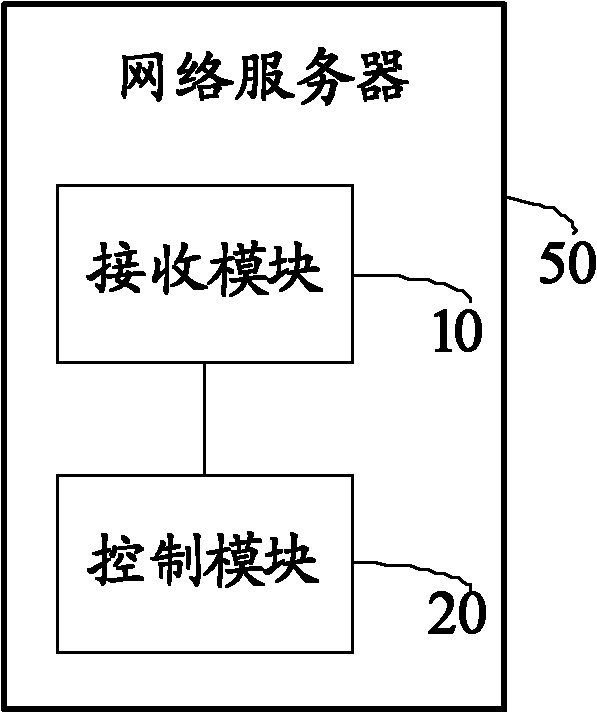 Method and network server for recording TV programs remotely