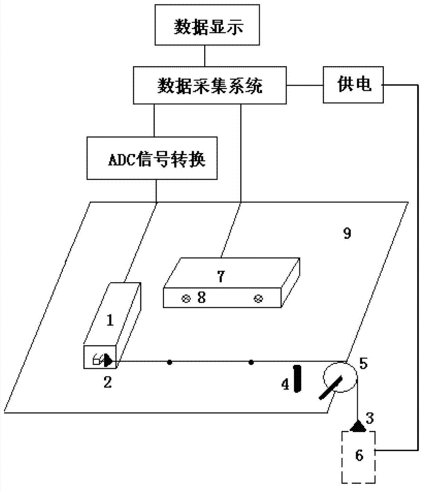 Teaching experiment device and method for biology strip-shaped material mechanical property test