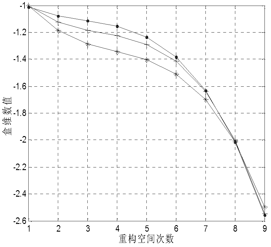 Novel communication radio station individual identification method under complex environment