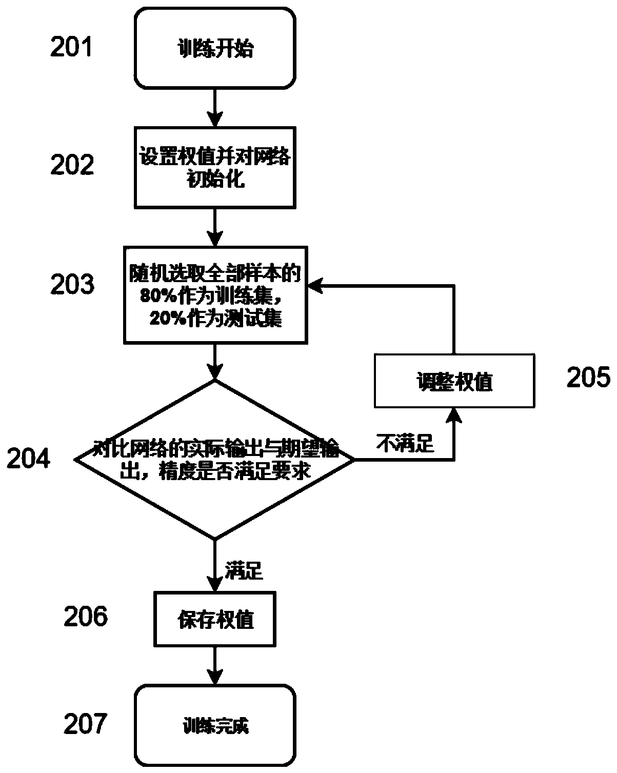 Nondestructive visual inspection grading method for internal quality of preserved eggs