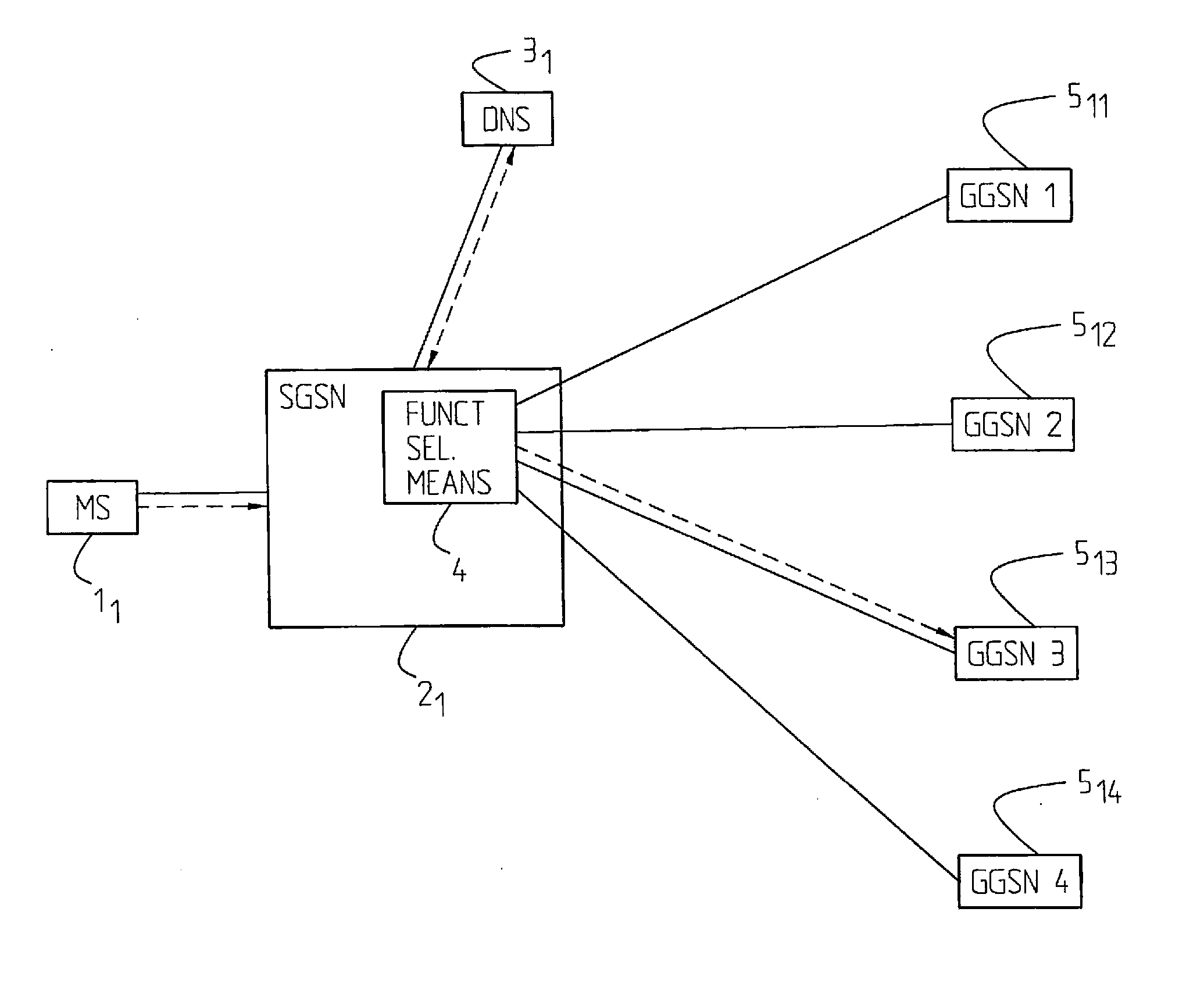 An Arrangement, a Functional Means and a Method in a Network Supporting Communication of Packet Data