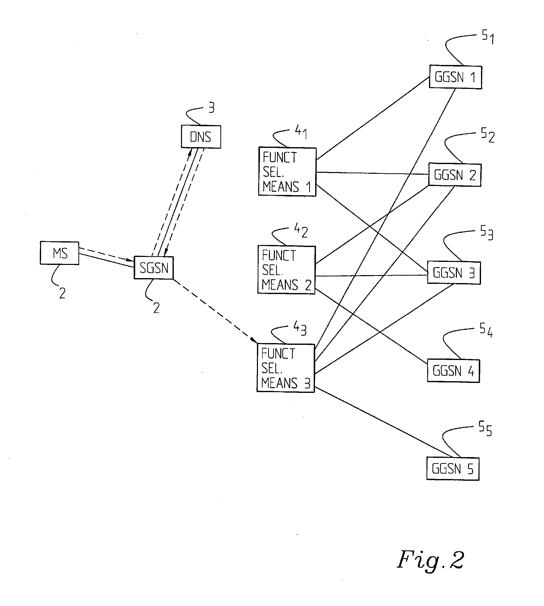 An Arrangement, a Functional Means and a Method in a Network Supporting Communication of Packet Data