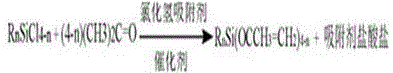 Preparation method of propyltriisoallyloxysilane