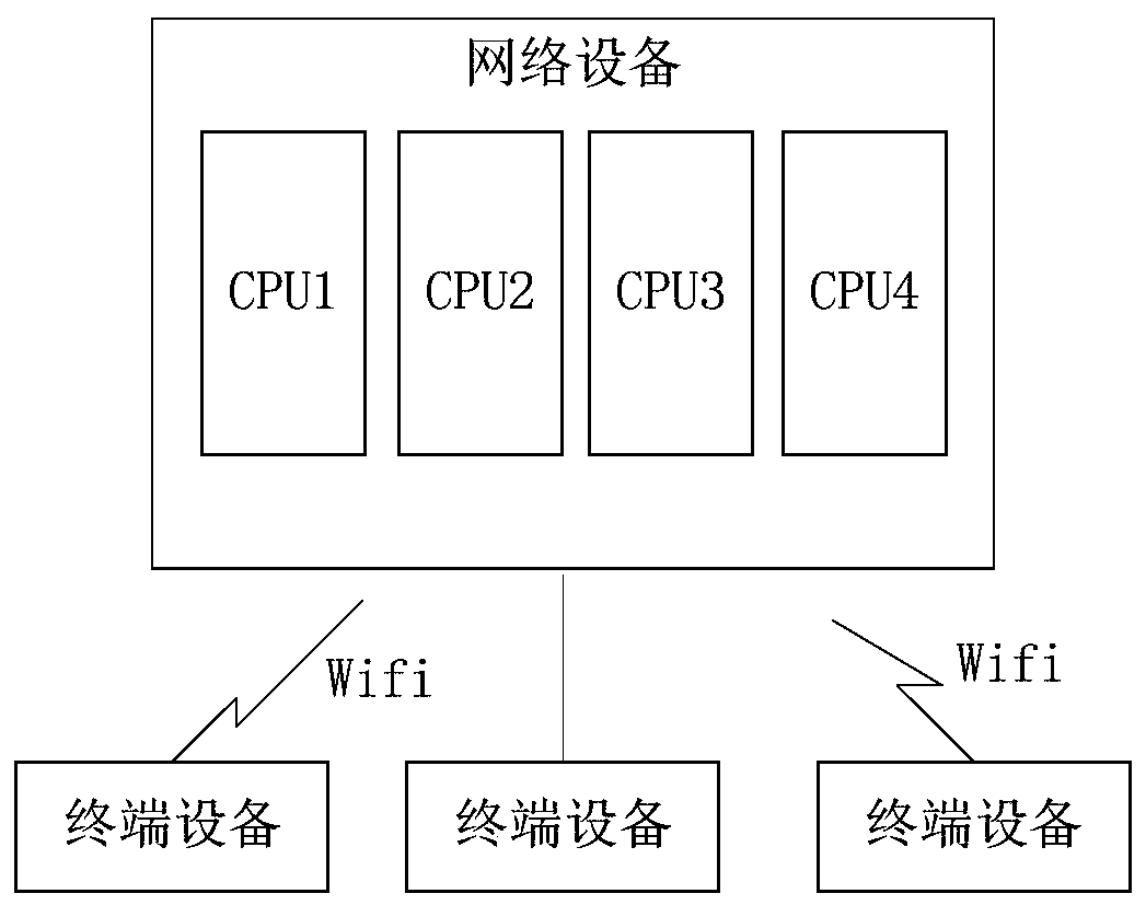 Network equipment and method for reducing transmission delay