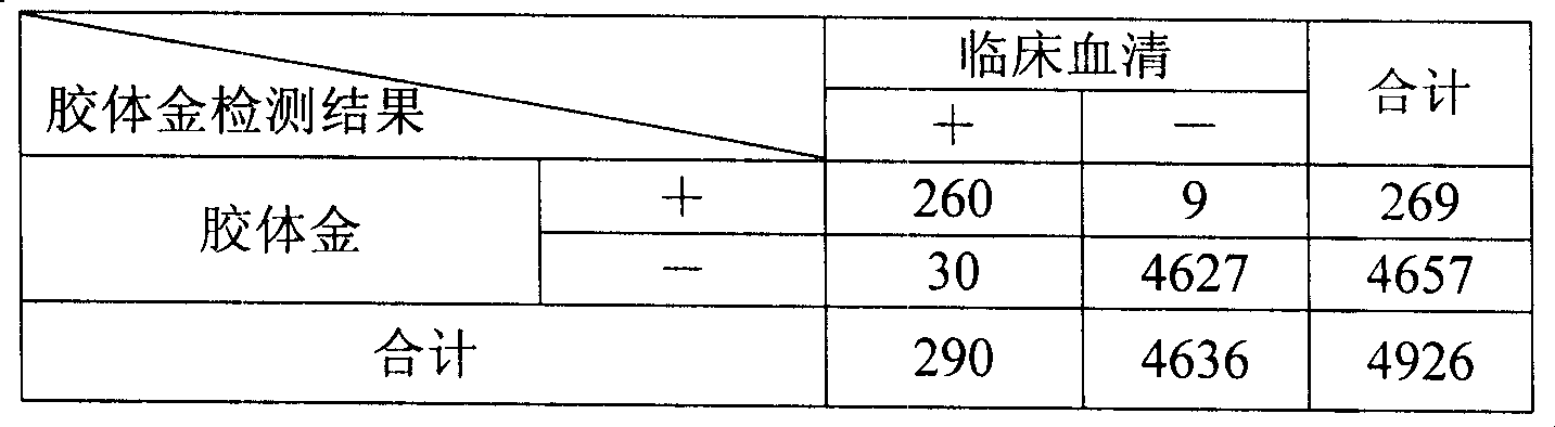 Colloidal gold chromatography strip for detecting specific IgM antibody and method for making same