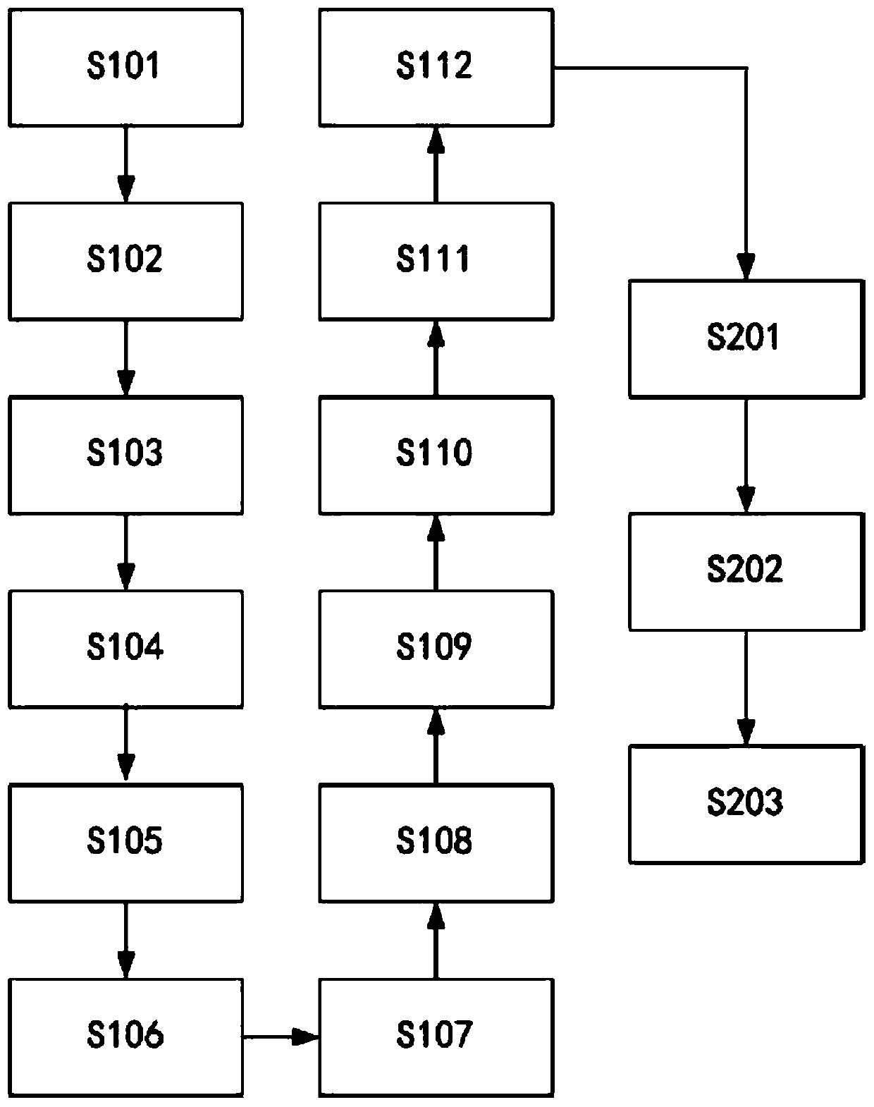 A method to realize the integration and sharing of ecological environment spatial big data