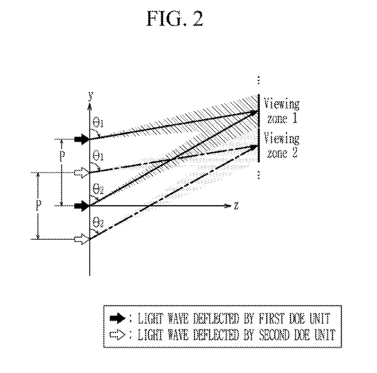 System and method for 3D holographic display using spatial-division multiplexed diffractive optical elements for viewing zone improvement