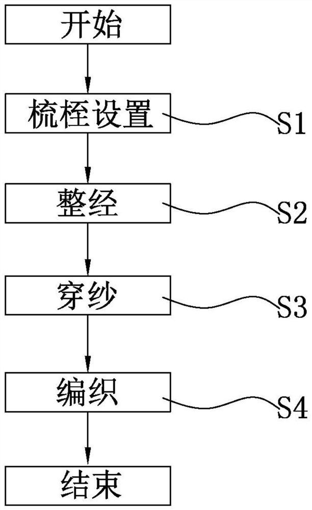 Fabric with open mesh structures and preparation method of fabric