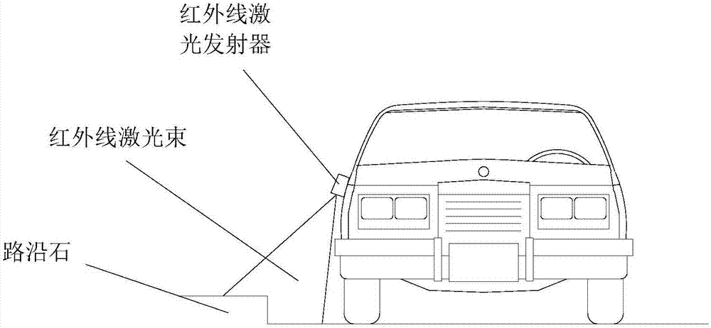 Method of detecting distance between vehicle and road traffic stone based on digital image