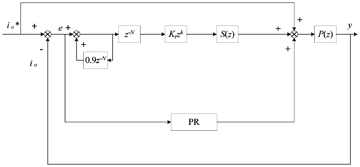 Double-loop grid-connected control method for z-source inverter based on repetitive proportional resonance control