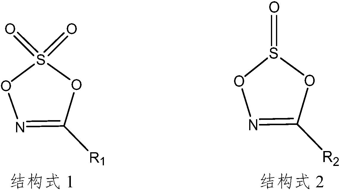 Non-aqueous electrolyte of lithium ion battery and lithium ion battery