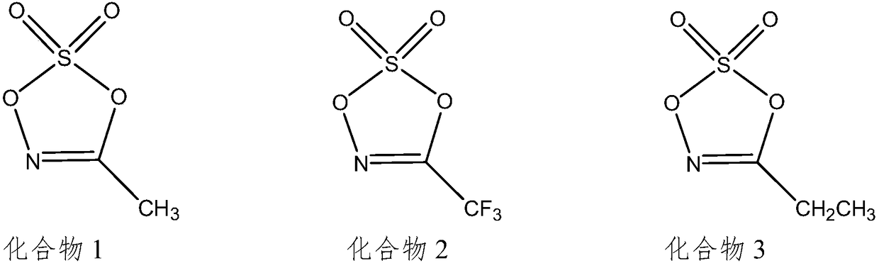 Non-aqueous electrolyte of lithium ion battery and lithium ion battery